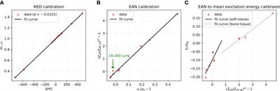 Assessment of quantitative information for radiation therapy at a first-generation clinical photon-counting computed tomography scanner